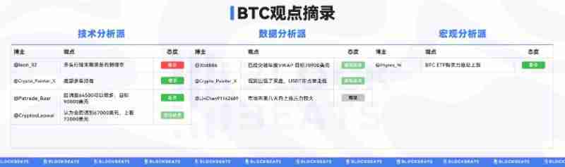 山寨币利好频出,BTC新高在即?一文解读当前市场行情